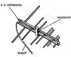Составные часть антенны