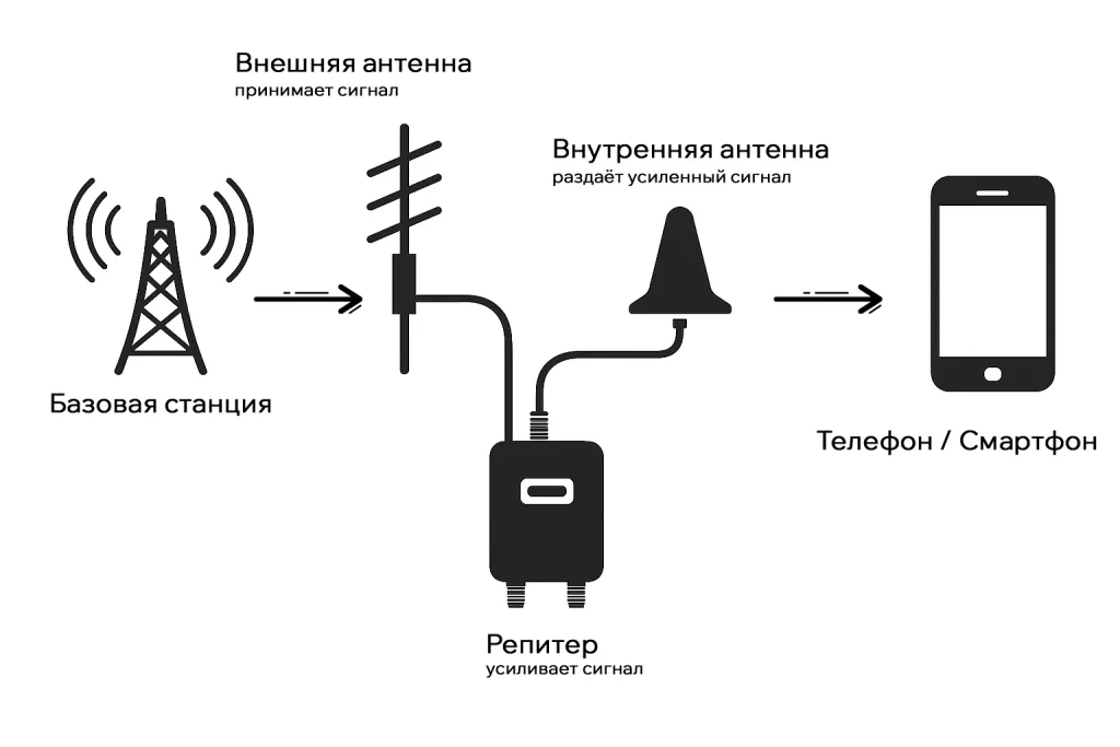 shema-repiter-antenna-bs2.png