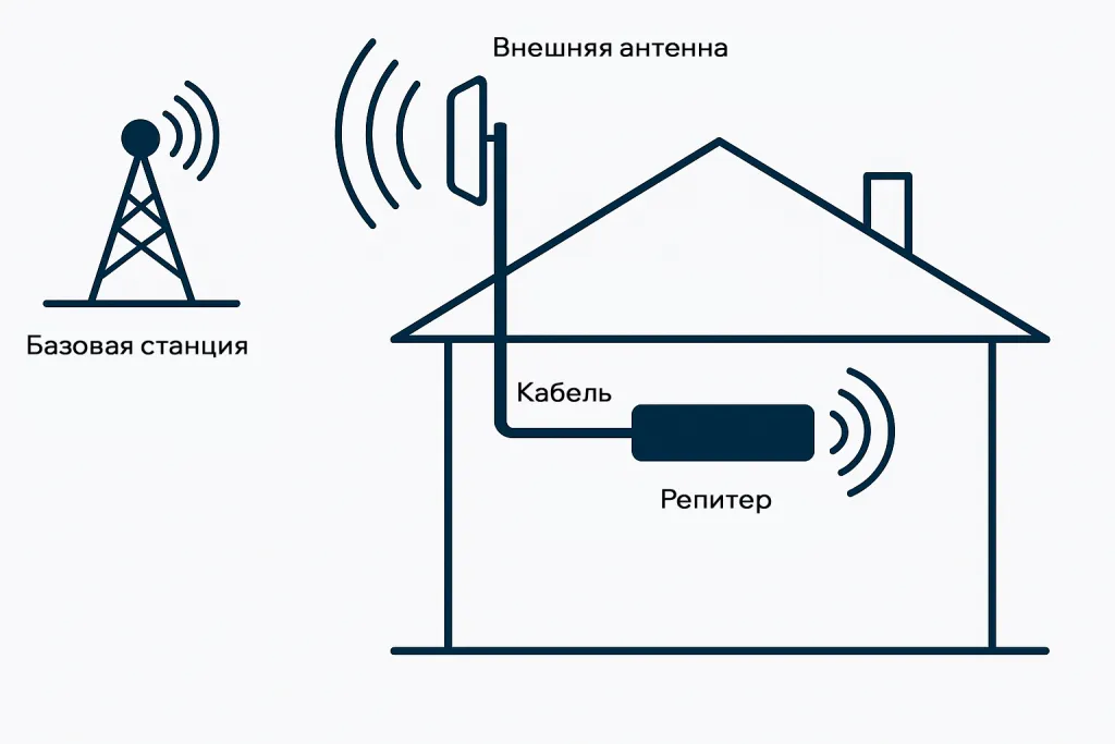 Схема подключения репитера