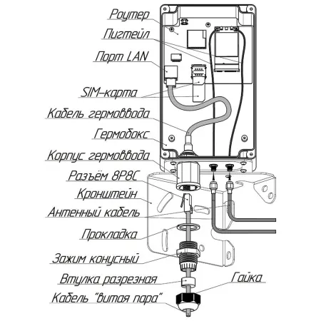 Купить гермобокс kg-smax2 (гермоввод rj45, 2xcrc9) в СПБ по доступной цене | Полоса частот 