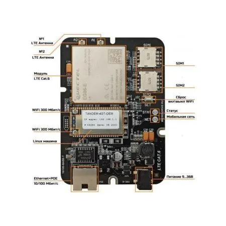 Купить встраиваемый 4g/3g роутер tandem 4gt-oem-11 по доступной цене | Полоса частот 