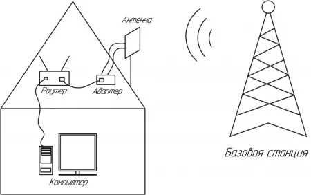Купить адаптер kroks kss-cse pci для mpci lte модема cat.4, cat.6 в СПБ по доступной цене | Полоса частот  Купить адаптер kroks kss-cse pci для mpci lte модема cat.4, cat.6 в СПБ по доступной цене | Полоса частот