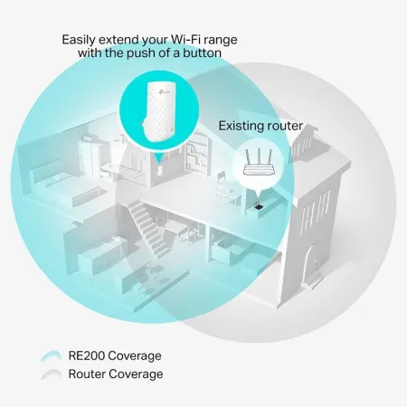 Купить wi-fi усилитель tp-link re200 в СПБ по доступной цене | Полоса частот
