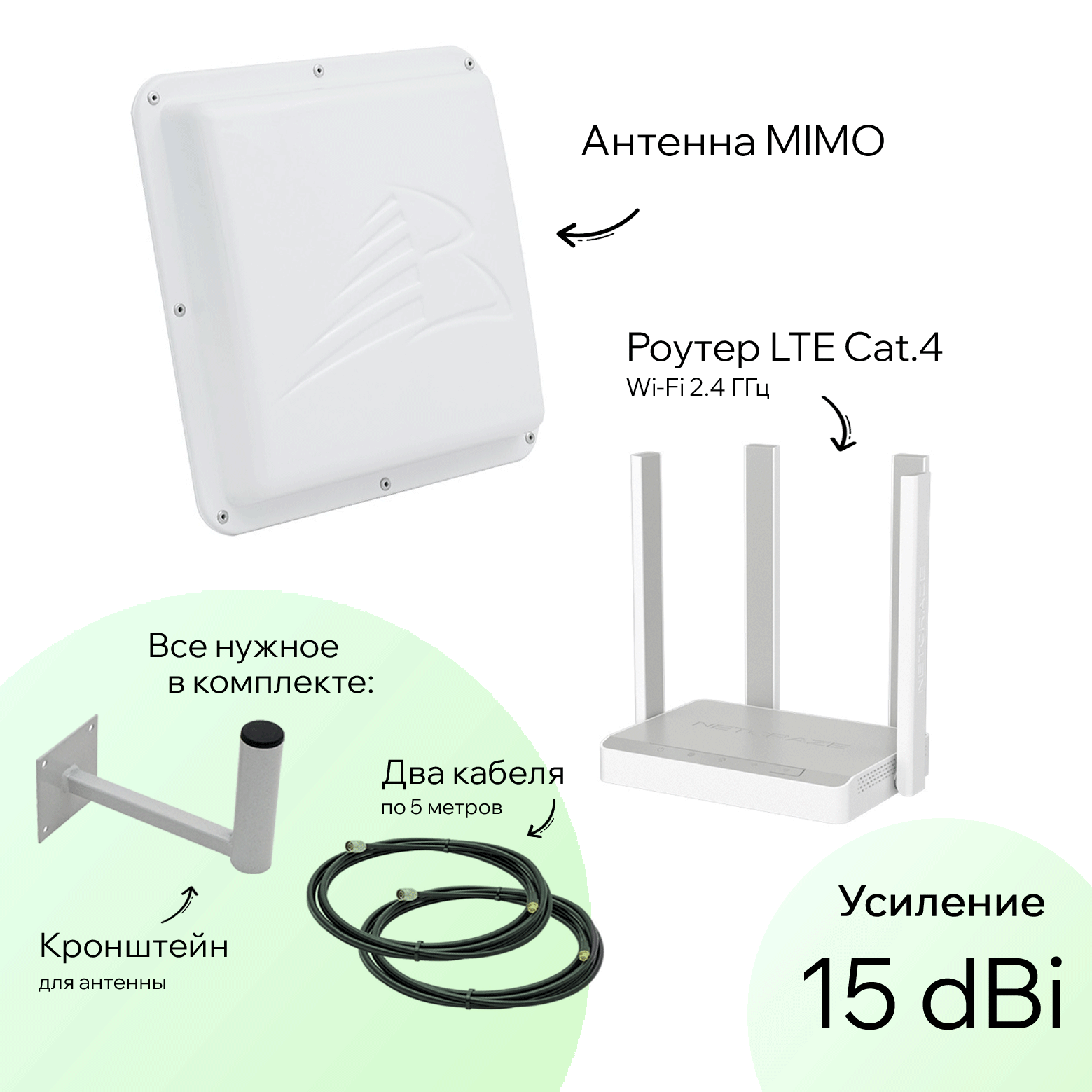 Роутер Netcraze Runner 4G NC-2212 для дачи с антенной ZARA MIMO, кабелем и кронштейном Роутер Netcraze Runner 4G NC-2212 для дачи с антенной ZARA MIMO, кабелем и кронштейном