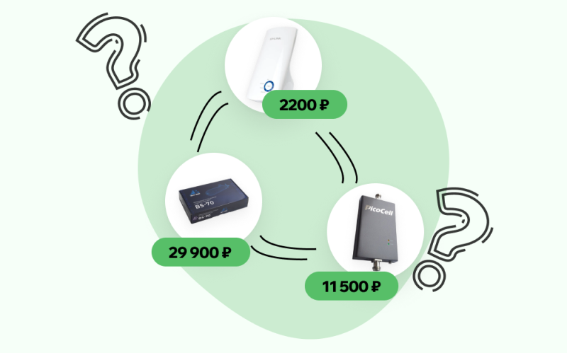Как выбрать усилитель сотовой связи?