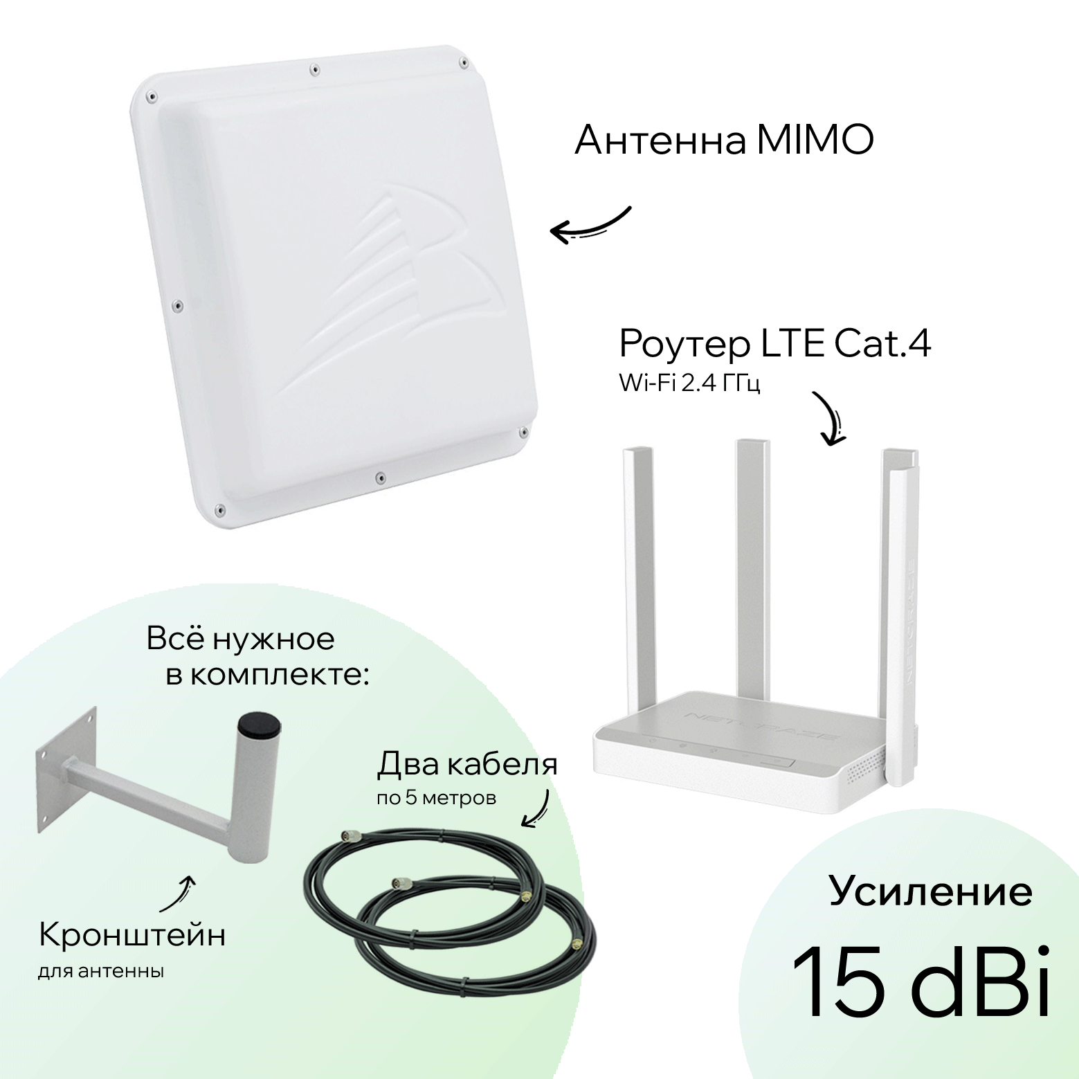 Роутер Netcraze Runner 4G NC-2212 для дачи с антенной ZARA MIMO, кабелем и кронштейном