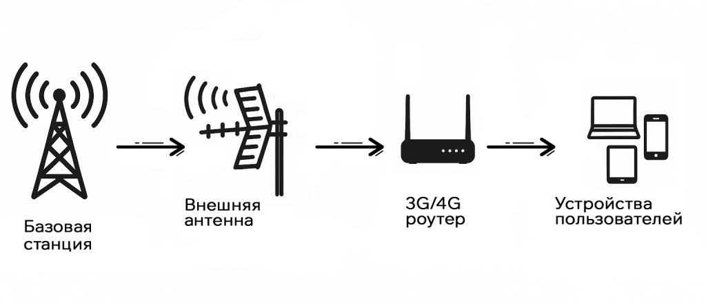 shema-antenna-router.png