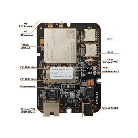 Купить встраиваемый 4g/3g роутер tandem-4gt-oem по доступной цене | Полоса частот 
