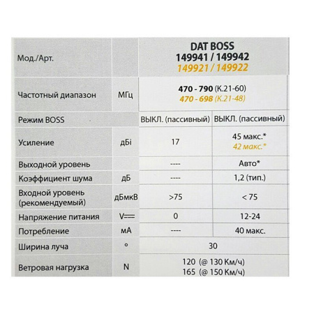 Купить антенна дмв активная televes dat boss 12-24v по доступной цене в СПБ | Полоса частот 
