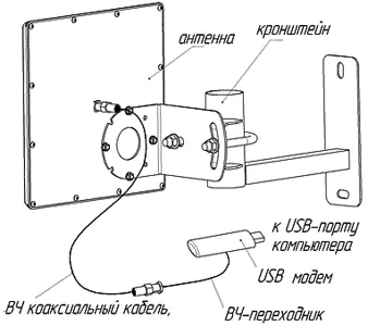 inet-schema-konnekt